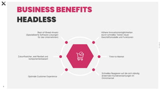 C
0
-
P
U
B
L
I
C
7
Time-to-Market
Höhere Innovationsmöglichkeiten
durch schnelles Testen neuer
Geschäftsmodelle und Funktionen
Schnelles Reagieren auf die sich ständig
ändernden Kundenerwartungen im
Omnichannel
Best-of-Breed-Ansatz
(Spezialisierte Software-Lösungen
für das Unternehmen)
Zukunftssicher, weil flexibel und
komponentenbaisert
Optimale Customer Experience
BUSINESS BENEFITS
HEADLESS
 