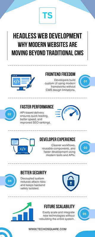 Headless Web Development Why Modern Websites Are Moving Beyond ...