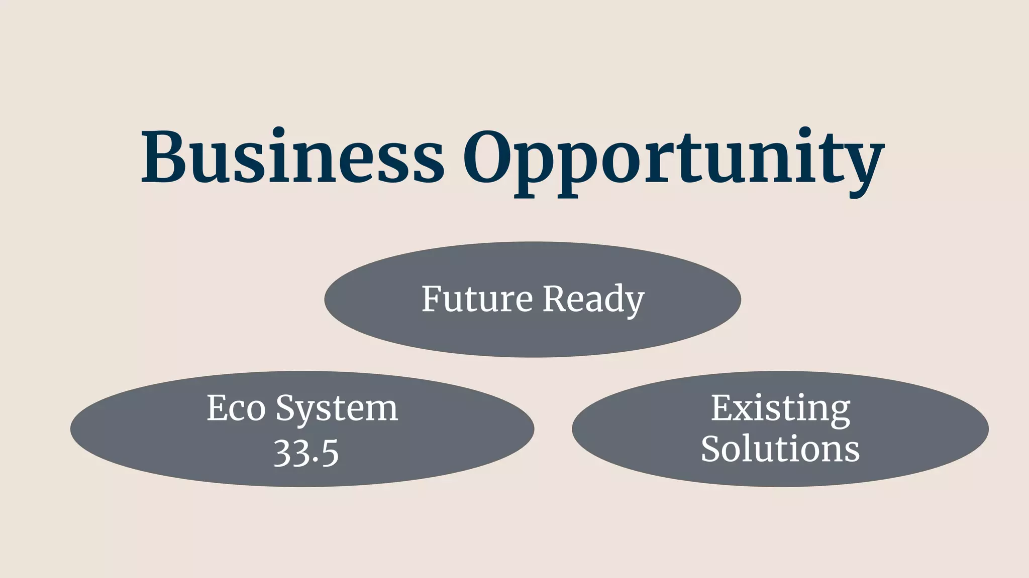 Business Opportunity
Eco System
33.5
Existing
Solutions
Future Ready
 