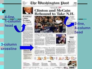 4-line,
1-column
head
2-line,
4-column
head
3-column
crossline
 