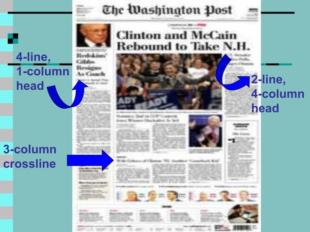 Headline Writing.ppt | Sports Video Games | Video Game Genres