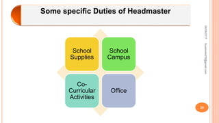 Head Master Duties And Responsibilities