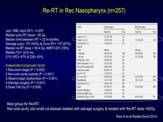 Riaz N et al Radiat Oncol 2014
July 1996 -April 2011, n=257
Median prior RT dose= 65 Gy
Median time between RT = 32.4 months.
Salvage surg= 157 (44%) & Conc RT= 172 (67%)
Median re-RT dose = 59.4 Gy; IMRT=201 (78%)
Median FU= 32.6 mo
2-Yr LRC= 47% & OS= 43%,
Independent prognostic factor:
1.Recurrent stage (P = 0.005)
2.Non-oral cavity subsite (P < 0.001)
3.Absent organ dysfunction (P < 0.001)
4.Salvage surgery (P < 0.001)
5.Dose >50 Gy (P = 0.006)
Re-RT in Rec Nasopharynx (n=257)
Best group for Re-RT:
Non oral cavity site small vol disease treated with salvage surgery & treated with Re-RT dose >50Gy
 