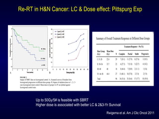 FIGURE 2.
Impact of SBRT dose on locoregional control. A, Actuarial curves of freedom from
locoregional progression in different dose groups. B, Impact of radiation dose on 1-, 2-, 3-
year locoregional tumor control. Mean doses of groups I to IV are plotted against
locoregional control rates.
Rwigema et al. Page 13
NIH-PAAuthorManuscriptNIH-PAAuthorManuscript
AuthorManuscriptNIH-PAAuthorManuscript
TABLE 3
SummaryofOverallTreatmentResponsesinDifferentDoseGroups
DoseGroup
(Gy)
MeanDose
(Gy) N
TreatmentResponse—-No(%)
Complete Partial Stable Progressive
I:15–28 22.4 29 7(24.1) 11(37.9) 8(27.6) 3(10.3)
II:30–36 33.7 22 6(27.3) 7(31.8) 5(22.7) 4(18.2)
III:40 40 18 8(44.4) 7(38.9) 2(11.1) 1(5.6)
IV:44–50 44.4 27 13(48.1) 10(37.0) 2(7.4) 2(7.4)
Total 96 34(35.4) 35(36.4) 17(17.7) 10(10.4)
AmJClinOncol.Authormanuscript;availableinPMC2011September
Re-RT in H&N Cancer: LC & Dose effect: Pittspurg Exp
Rwigema et al. Am J Clic Oncol 2011
Up to 50Gy/5# is feasible with SBRT
Higher dose is associated with better LC & 2&3-Yr Survival
 