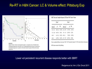 FIGURE 3.
Impact of tumor volume on locoregional control. A, Actuarial curves of freedom from
locoregional progression with tumor size. B, Relationship between tumor size and time to
locoregional progression in patients with initial treatment response followed by disease
progression.
Rwigema et al. Page 14
Re-RT in H&N Cancer: LC & Volume effect: Pittsburg Exp
Rwigema et al. Am J Clic Oncol 2011
Lower vol persistent/ recurrent disease responds better with SBRT
 