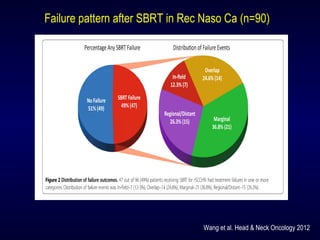Failure pattern after SBRT in Rec Naso Ca (n=90)
Wang et al. Head & Neck Oncology 2012
 