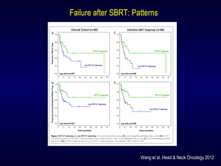 Wang et al. Head & Neck Oncology 2012
Failure after SBRT: Patterns
 