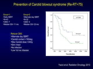 Group=1:
•Daily SBRT
•N=43
•CBS= 7
•Median OS= 11 mo
Prevention of Carotid blowout syndrome (Re-RT=75)
Reduce CBS:
•Alternate day SBRT
•Carotid contact <180deg
•Max Carotid dose <34Gy
•Skin intact
•No infection
•Low Vol rec disease
Group=2
•Alternate day SBRT
•N=32
•CBS= 4
•Median OS= 23 mo
Yazici et al. Radiation Oncology 2013
 