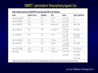 Liu et al. Radiation Oncology 2013
SBRT: persistent Nasopharyngeal Ca
 