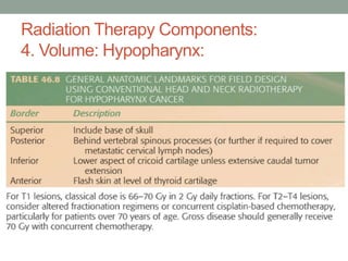 Radiation Therapy Components:
4. Volume: Hypopharynx:
 