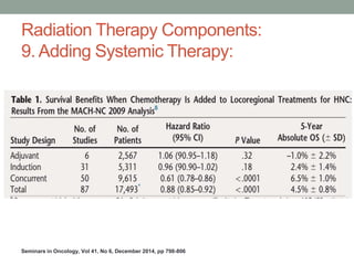 Radiation Therapy Components:
9. Adding Systemic Therapy:
Seminars in Oncology, Vol 41, No 6, December 2014, pp 798-806
 