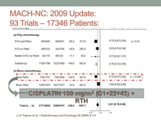 MACH-NC: 2009 Update:
93 Trials – 17346 Patients:
J.-P. Pignon et al. / Radiotherapy and Oncology 92 (2009) 4–14
CISPLATIN 100 mg/m2 (D1+22+43) +
RTH
 