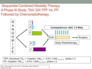 Sequential Combined Modality Therapy
APhase III Study: TAX 324 TPF Vs. PF
Followed by Chemoradiotherapy
R
A
N
D
O
M
I
Z
E
P
P
F
F
Carboplatinum: AUC 1.5 Wkly
Daily Radiotherapy
EUA
T
Surgery
TPF: Docetaxel 75D1 + Cisplatin 100D1 + 5-FU 1,000 CI: D1–4 q3wks x 3
PF: Cisplatin 100 D1 + 5-FU 1,000 CI: D1–5 q3wks x 3
AUC = area under the curve; EUA = examination under anesthesia.
Posner et al, 2007.
 