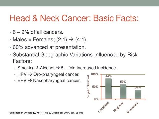 head neck cancer horizontal head and neck cancer