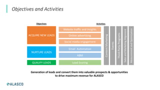 Head of Growth Marketing Case Study - Alasco .pdf