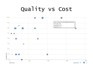 Quality vs Cost