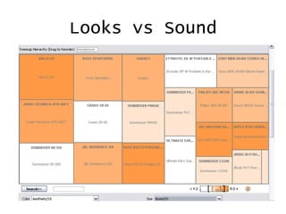 Looks vs Sound