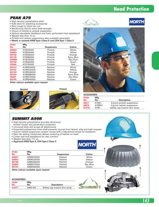 Head Protection
14521746E
Peak A79
•	 High density polyethylene shell     
•	 Side slots for attaching accessories
•	 Rain trough to shed rain out
•	 Reinforcing ribs for extra shell strength
•	 Choice of ratchet or pinlock suspension
•	 Vertical adjustable headband and foam perforated vinyl sweatband
•	 Weighs less than 12 oz.   
•	 Pinlock and ratchet suspensions also available separately
•	 Meets or exceeds ANSI Type I Class E and CSA Type 1 Class E
Order	 Mfg.	 	 	                	
No.	 No.	 Suspension	 Colour
SA653	 A79010000	 Pinlock	 White	
SA654	 A79020000	 Pinlock	 Yellow	
SH138	 A79030000	 Pinlock	 Orange
SH139	 A79080000	 Pinlock	 Navy Blue
SAI085	 A79070000	 Pinlock	 Sky Blue	
SH140	 A79040000	 Pinlock	 Green
QZ045	 A79150000	 Pinlock	 Red
SH141	 A79R010000	 Ratchet	 White	
SH142	 A79R020000	 Ratchet	 Yellow	
SH143	 A79R030000	 Ratchet	 Orange	
SH144	 A79R080000	 Ratchet	 Navy Blue	
YA067	 A79R070000	 Ratchet	 Sky Blue	
SH145	 A79R040000	 Ratchet	 Green
Other colours available upon request
Order	 Mfg.	 	 	
No.	 No.	 Suspension	 Colour
SA651	 A99R010000	 Ratchet	 White
SA652	 A99R020000	 Ratchet	 Yellow
SH146	 A99R030000	 Ratchet	 Orange
SA650	 A99R070000	 Ratchet	 Sky Blue
SH147	 A99R040000	 Ratchet	 Green
Other colours available upon request
Summit A99R
•	 High-density polyethylene provides all-around	
limited impact and penetration protection
•	 Universal slots will accept all attachments
•	 Expanded polystyrene inner shell prevents injuries from lateral, side and back impacts
•	 6-point ratchet suspension system comes with 2 adjustment levels for headband
•	 Rear tab sliding mechanism allows centering of helmet on head
•	 Crown pad and sweatband for user comfort
•	 Weighs less than 17.1 oz.
•	 Approved ANSI Type II, CSA Type 2 Class E
Accessories
Order 	 Mfg.	
No.	 No.	 Description
SI917	 A79S1	 4-point pinlock suspension	
SI918	 A79RS1	 4-point ratchet suspension	
SJ316	 A79C	 Safety cap 2-point chin strap
Accessories
Order	 Mfg.
No.	 No.	 Description
SJ317	 A99C100	 Safety cap 4-point chin strap
PinlockRatchet
2210_145_152_Eng.indd 145 11/28/08 3:30:21 PM
 