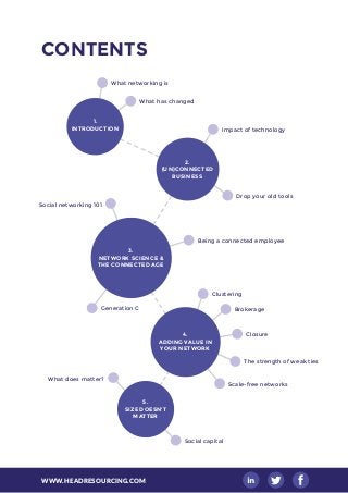 WWW.HEADRESOURCING.COM
CONTENTS
What networking is
What has changed
Impact of technology
Drop your old tools
Being a conne...
