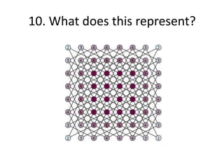 10. What does this represent? 