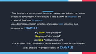 heads-and-modifiers in Syntax Els 105... | PDF