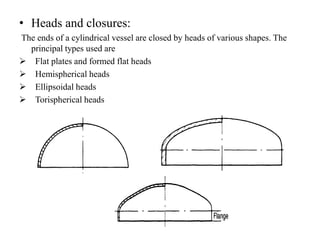 Heads and closures for pressure vessel... | PDF