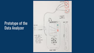 Prototype of the
Data Analyzer
 