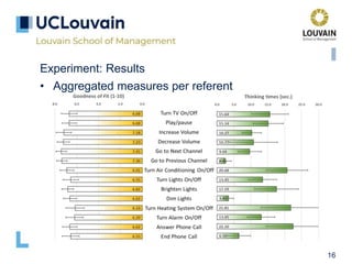 16
Experiment: Results
• Aggregated measures per referent
 