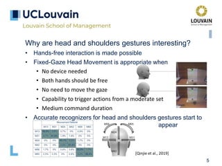 5
Why are head and shoulders gestures interesting?
• Hands-free interaction is made possible
• Fixed-Gaze Head Movement is appropriate when
• No device needed
• Both hands should be free
• No need to move the gaze
• Capability to trigger actions from a moderate set
• Medium command duration
• Accurate recognizers for head and shoulders gestures start to
appear
M13 M31
M65M56
M42
M24
[Qinjie et al., 2019]
 