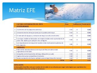 Matriz EFE

      FACTORES DETERMINANTES DEL ÉXITO                                        Peso          Calificación Ponde...