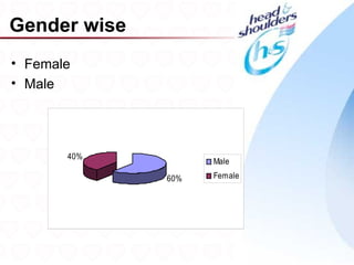 Gender wise
• Female
• Male




       40%
                    Male
              60%   Female




                             11
 