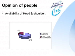 Opinion of people
• Availability of Head & shoulder.




           18%
                              Available
                              Not Available
                    82%




                                              14
 