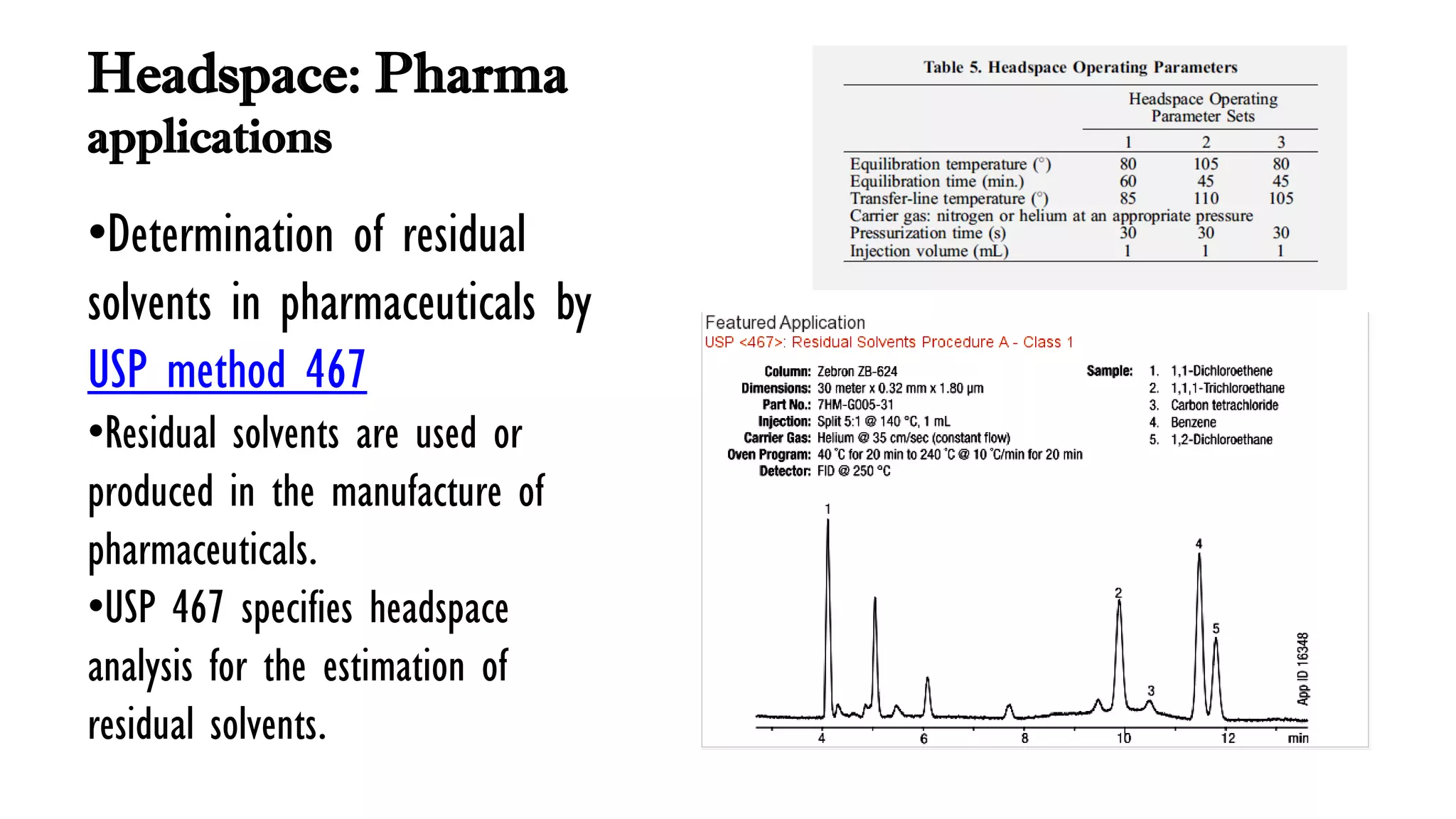 Headspace analysis PPT
