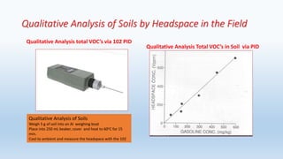 Headspace Gas Chromatograph/PID for Onsite Screening of Soil and Water ...