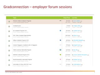 Gradconnection – employer forum sessions




Click to edit Master text styles           7
 