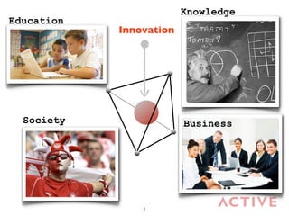 Knowledge
Education
            Innovation




  Society                Business




                1
 