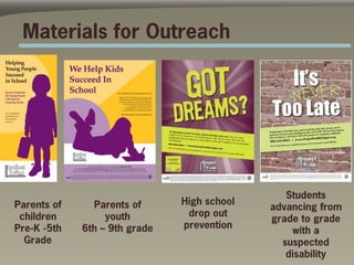 Materials for Outreach




                                                Students
Parents of     Parents of      High school
                                             advancing from
 children         youth         drop out
                                             grade to grade
Pre-K -5th   6th – 9th grade   prevention
                                                 with a
  Grade                                        suspected
                                                disability
 