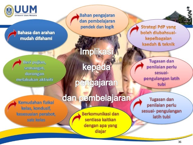 program head start prasekolah program head start prasekolah