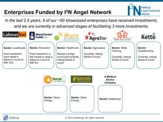 Intellcap Rabat Introduction to Impact Investing in India By Intellecap | PDF