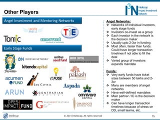 Intellcap Rabat Introduction to Impact Investing in India By Intellecap | PDF