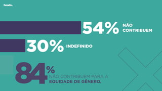 54% NÃO
CONTRIBUEM
30%INDEFINIDO
8 %
4NÃO CONTRIBUEM PARA A
EQUIDADE DE GÊNERO.
 