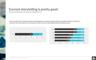 The power of brand storytelling © 2015 Headstream
Do you think brands are good at telling stories?
More than half (64%) of...