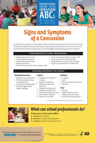 Assess      Be alert for    Contact a
                                                                the         signs and       health care
                                                                situation   symptoms        professional




                                        Signs and Symptoms
                                                   of a Concussion
                        A concussion is caused by a bump, blow, or jolt to the head. Concussions can also occur from a fall
                        or blow to the body that causes the head to move rapidly back and forth. Even what seems to be
                        a mild bump to the head can be serious. Be alert for any of the following signs and symptoms.

                                                 SIGNS OBSERVED BY SCHOOL PROFESSIONALS
                         • Appears dazed or stunned                                    •     Can’t recall events after hit, bump, or fall
                         •   Is confused about events                                  •     Loses consciousness (even brieﬂy)
                         •   Answers questions slowly                                  •     Shows behavior or personality changes
                         •   Repeats questions                                         •     Forgets class schedule or assignments
                         •   Can’t recall events prior to hit, bump, or fall


                                                     SYMPTOMS REPORTED BY THE STUDENT

                         Thinking/Remembering                Physical                                      Emotional
                         • Difﬁculty thinking clearly        • Headache or “pressure”                      •   Irritable
                         • Difﬁculty concentrating             in head                                     •   Sad
                           or remembering                    • Nausea or vomiting                          •   More emotional than usual
                         • Feeling more slowed down          • Balance problems or                         •   Nervous
                         • Feeling sluggish, hazy,             dizziness
                           foggy, or groggy                  • Fatigue or feeling tired                    Sleep*
                                                             • Blurry or double vision                     •   Drowsy
                                                             • Sensitivity to light or noise               •   Sleeps less than usual
                                                             • Numbness or tingling                        •   Sleeps more than usual
                                                             • Does not “feel right”                       •   Has trouble falling asleep

                                                                                 *Only ask about sleep symptoms if the injury occurred on a prior day.




                                                  What can school professionals do?
                                                   Know your Concussion ABCs:
                                                   A—Assess the situation
                                                   B—Be alert for signs and symptoms
                                                   C—Contact a health care professional
May 2010




           For more information and to order additional materials
                                                                            U.S. D epartment         of H ealtH anD H Uman S erviceS
           FREE-OF-CHARGE, visit: www.cdc.gov/Concussion .                                 centerS for DiSeaSe control anD prevention
 