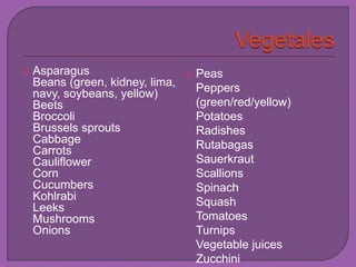  Asparagus 
Beans (green, kidney, lima, 
navy, soybeans, yellow) 
Beets 
Broccoli 
Brussels sprouts 
Cabbage 
Carrots 
Cauliflower 
Corn 
Cucumbers 
Kohlrabi 
Leeks 
Mushrooms 
Onions 
 Peas 
Peppers 
(green/red/yellow) 
Potatoes 
Radishes 
Rutabagas 
Sauerkraut 
Scallions 
Spinach 
Squash 
Tomatoes 
Turnips 
Vegetable juices 
Zucchini 
 