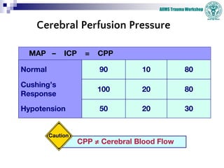 Ppc Normal Head trauma traumacon_2011 | PPTX