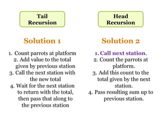 Head and Tail Recursion