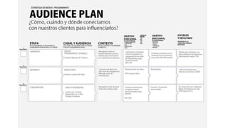 Del Media Plan al Audience Plan Slide 21
