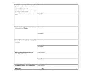 Content (understanding of theory / principles and          Self-evaluation:
application to own context)

- Understanding of learning theory

- Evidence of critical reflection on learning theory and
key learning and teaching principles

- Evidence of application of learning theory to own
practice                                                   Tutor feedback:




Style, format and language (e.g. structure, coherence,     Self-evaluation:
flow, formatting, use of language)




                                                           Tutor feedback:




Sources and references (e.g. range of references cited,    Self-evaluation:
relevance, consistency, accuracy and completeness of
referencing)



                                                           Tutor feedback:




Which aspect(s) of your assignment would you               Student comment:
specifically like feedback on?




                                                           Tutor feedback:




How did previous feedback inform this assignment?          Student comment:


Name of Tutor:                                                       Date:
 