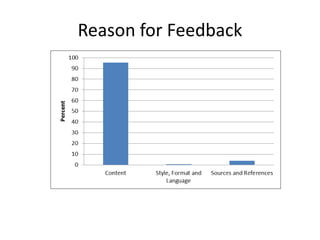 Reason for Feedback
 
