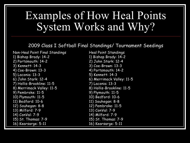 Heal Point Presentation